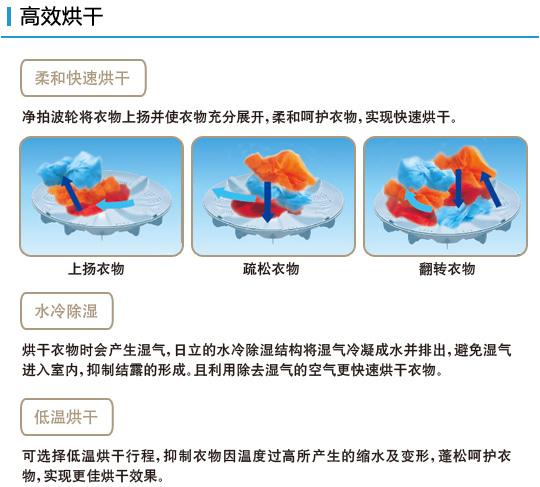 產品特性