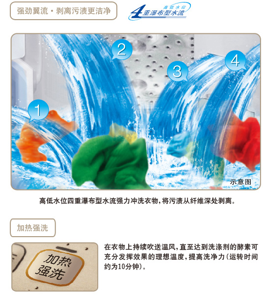 產品特性