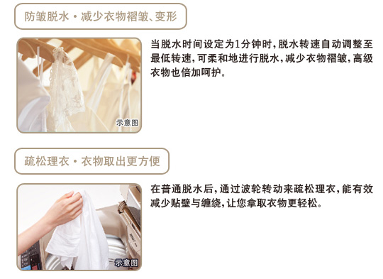 產品特性