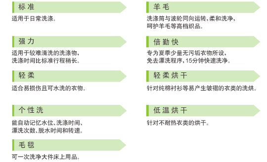 產品特性