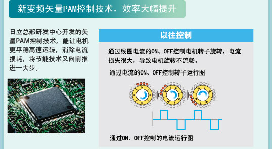 產品特性