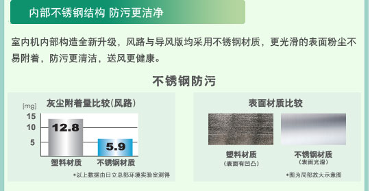產品特性