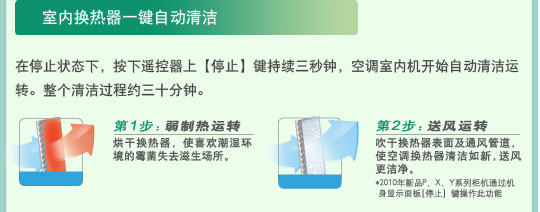 產品特性
