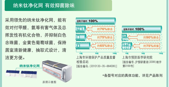 產品特性