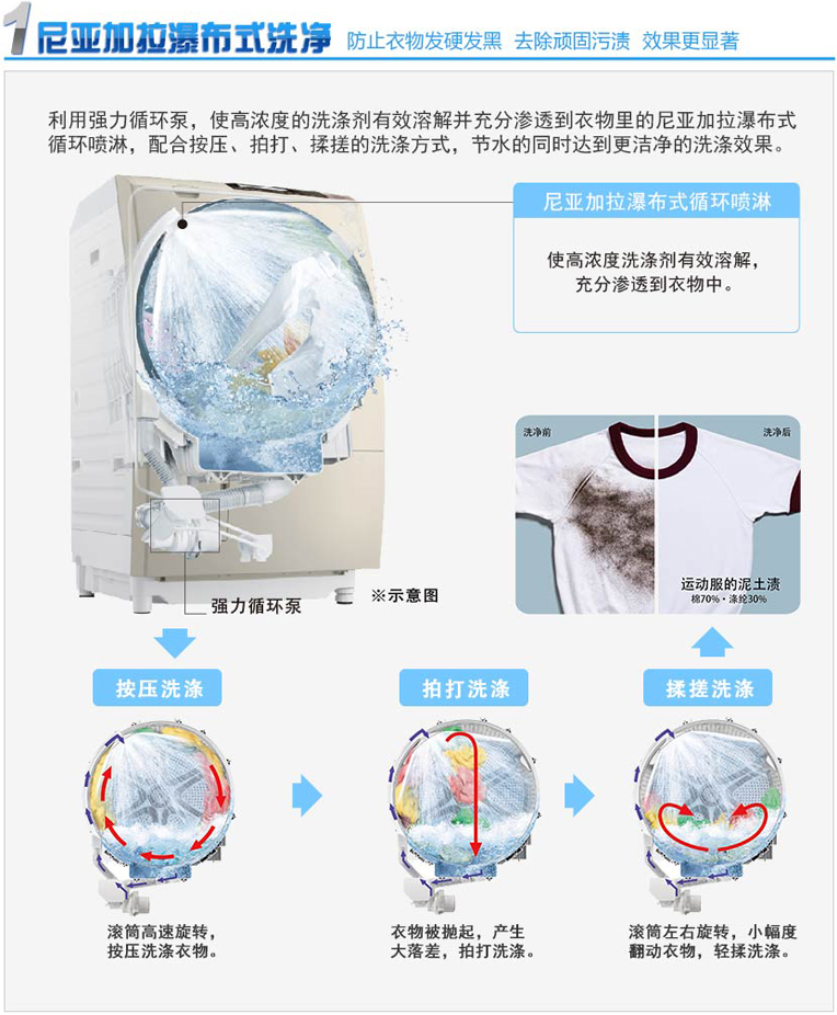 產品特性