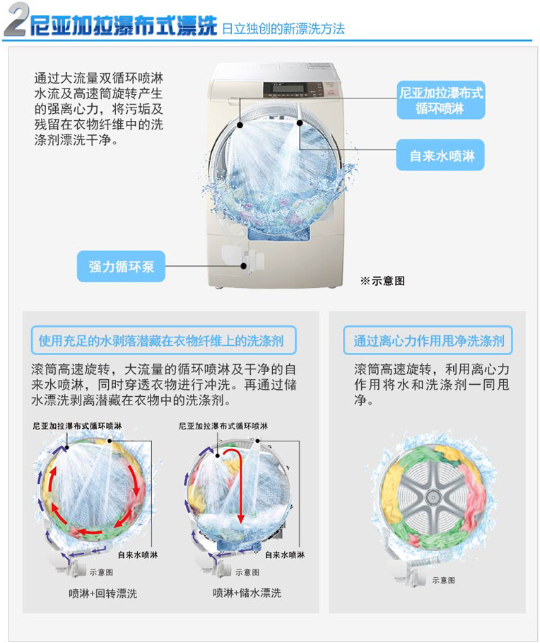 產品特性