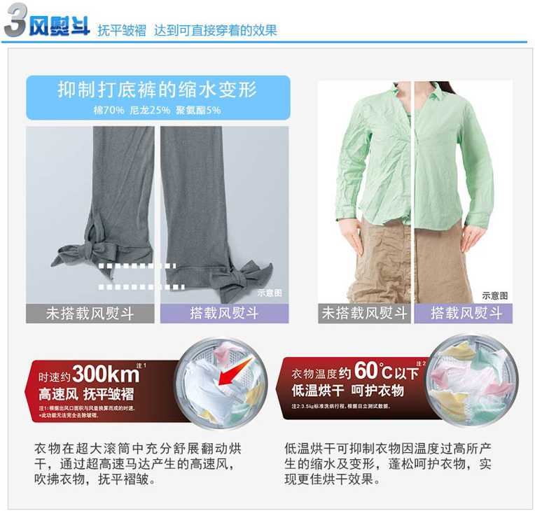 產品特性